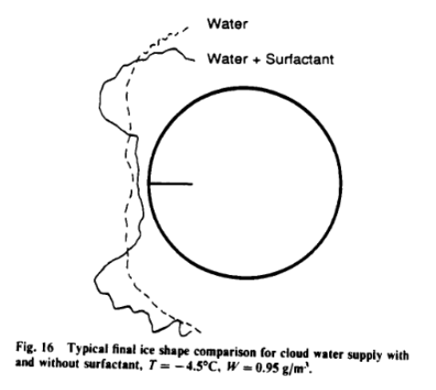 Figure 16 from AIAA-88-0015